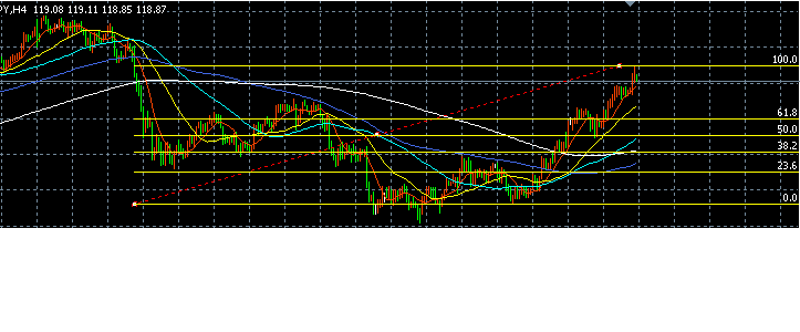 usdjpy h4.PNG